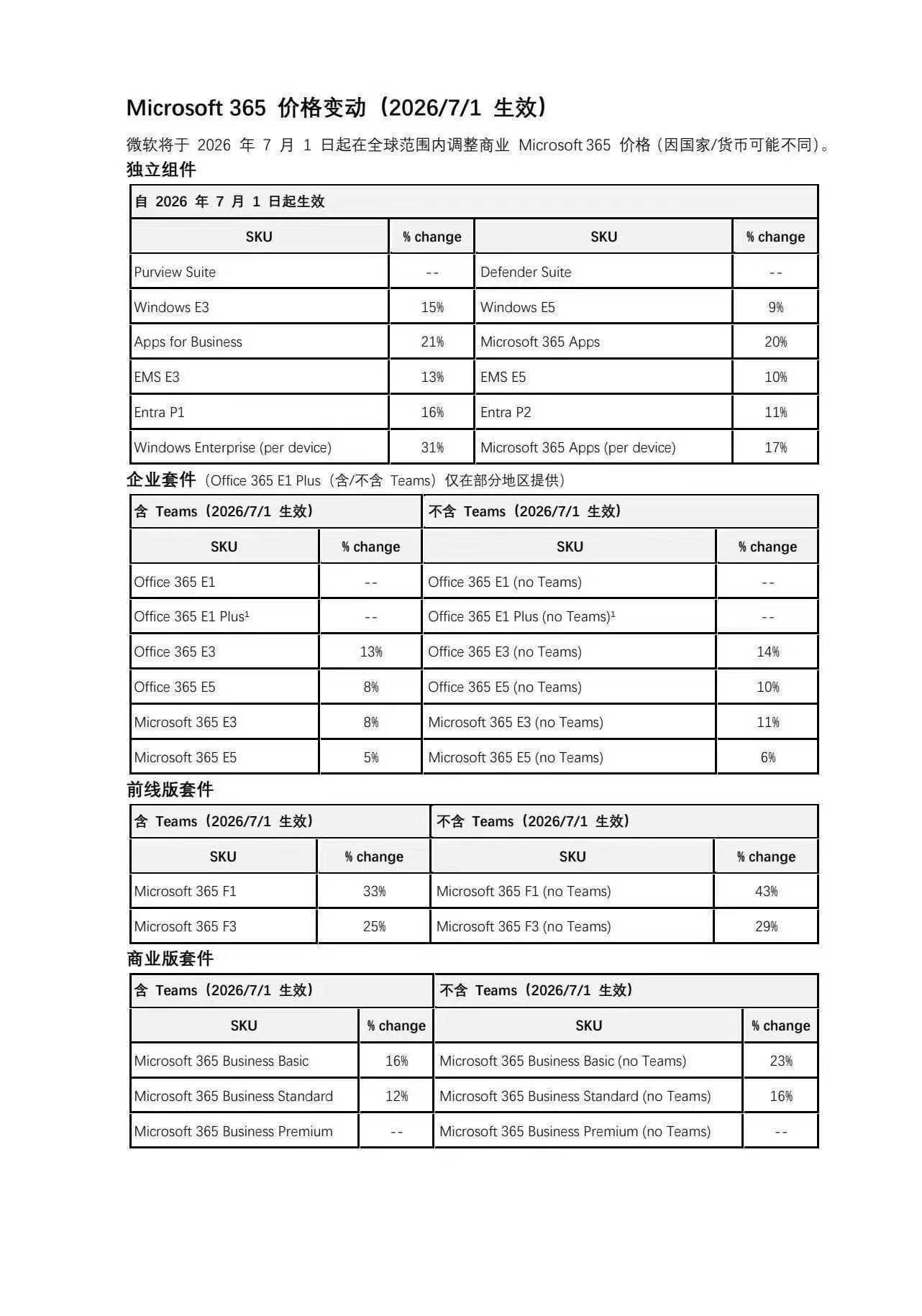 价格变动.jpg